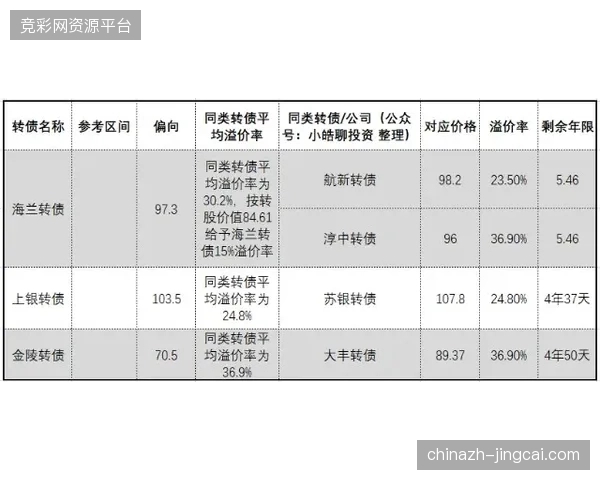 上海东方体育中心通过双重租赁模式填平赛事空窗期成本
